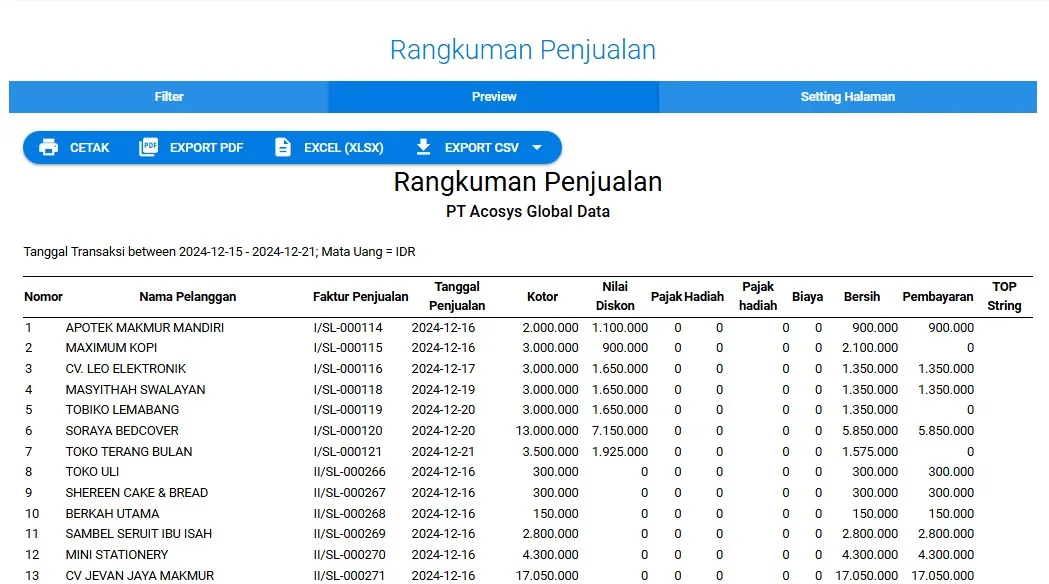 Tangkapan layar Acosys — Laporan Penjualan