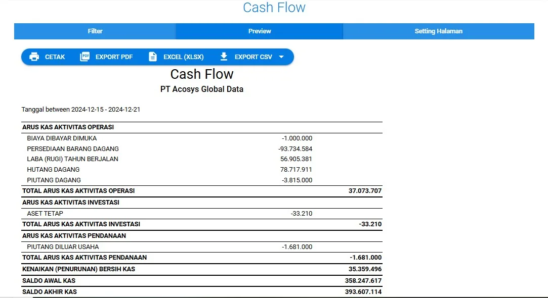 Tangkapan layar Acosys — Cash Flow
