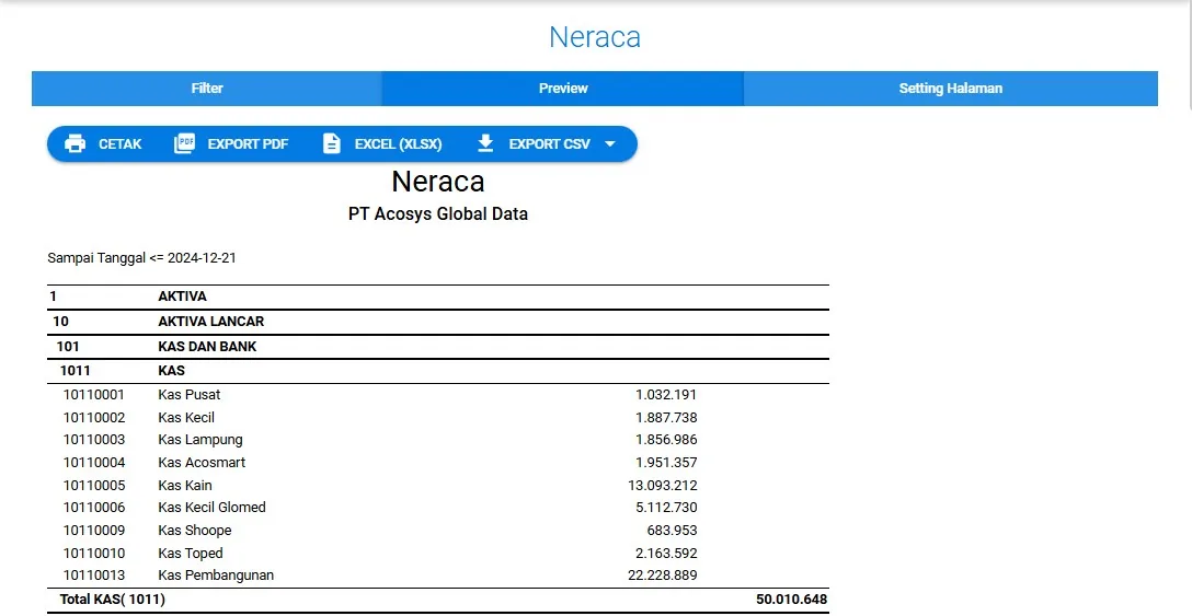 Tangkapan layar Acosys — Neraca