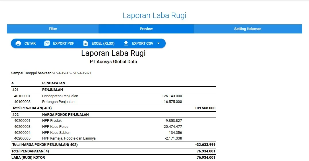 Tangkapan layar Acosys — Laba Rugi