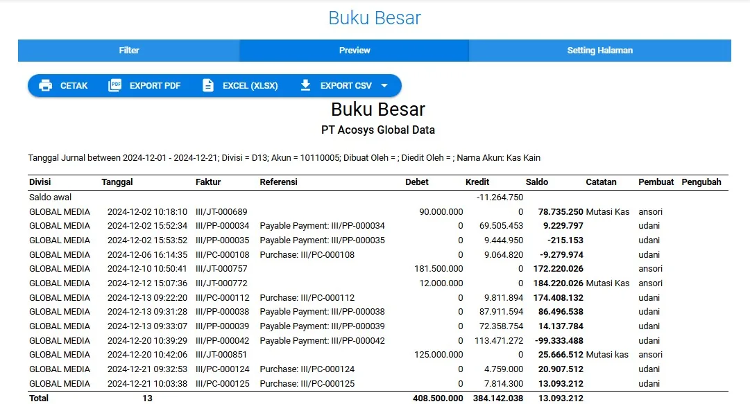 Tangkapan layar Acosys — Buku Besar